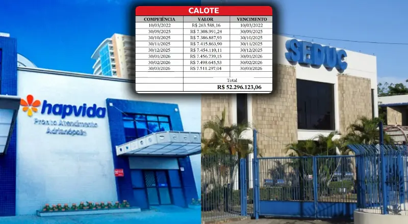 SEDUC-AM acumula dívida de mais de R$ 52 milhões e prejudica saúde dos professores